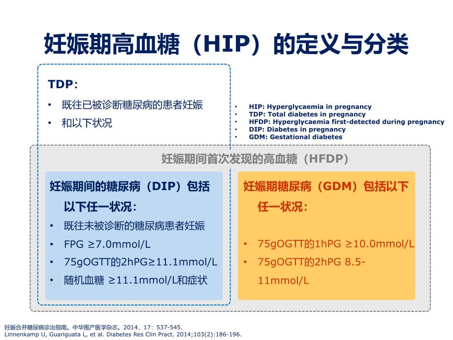 3月24号妊娠期高血糖的管理课件_第3页