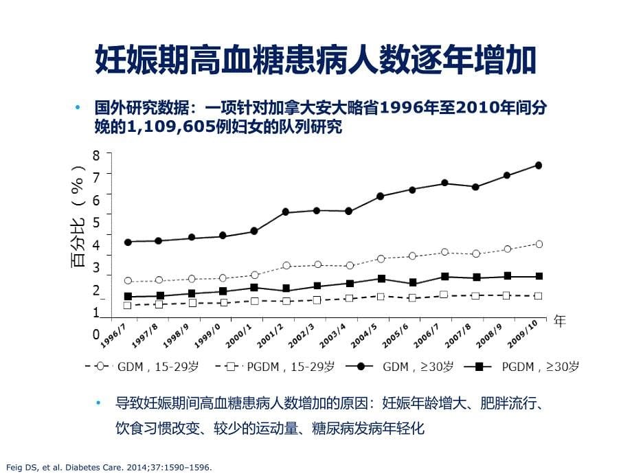 3月24号妊娠期高血糖的管理课件_第5页