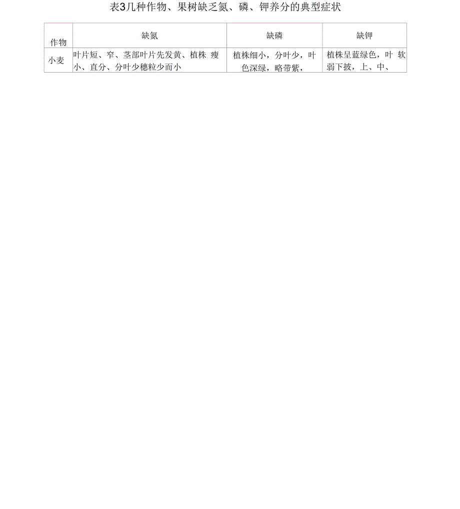 农作物作物缺素症状表全营养元素_第4页