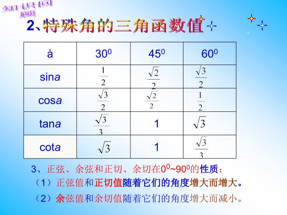 第25章解直角三角形复习_第3页