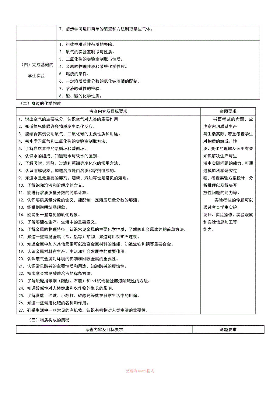 龙东地区化学考试说明_第3页