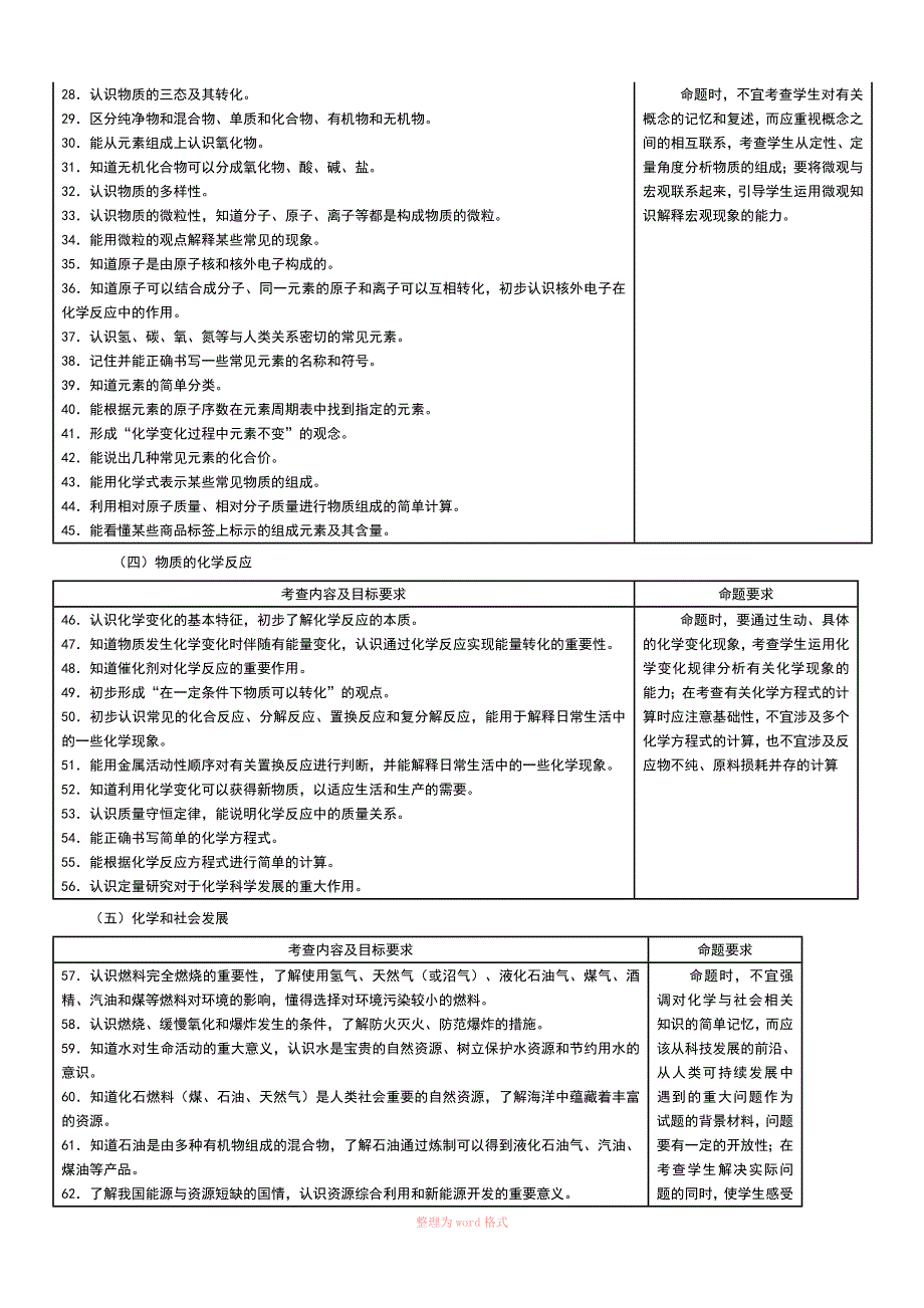 龙东地区化学考试说明_第4页