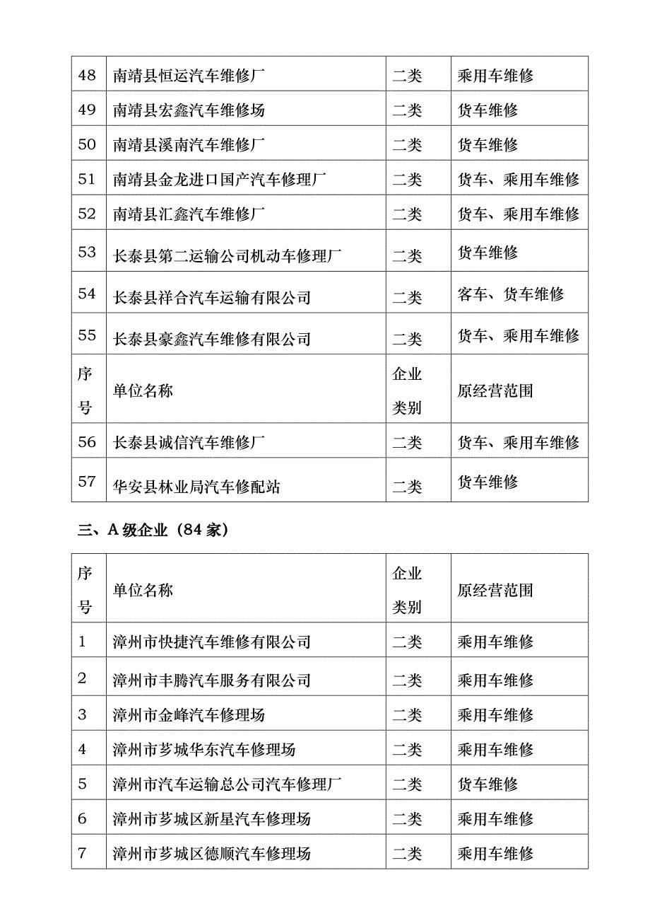 009年度全市一、二类机动车维修企业质量信誉考核结果doc_第5页