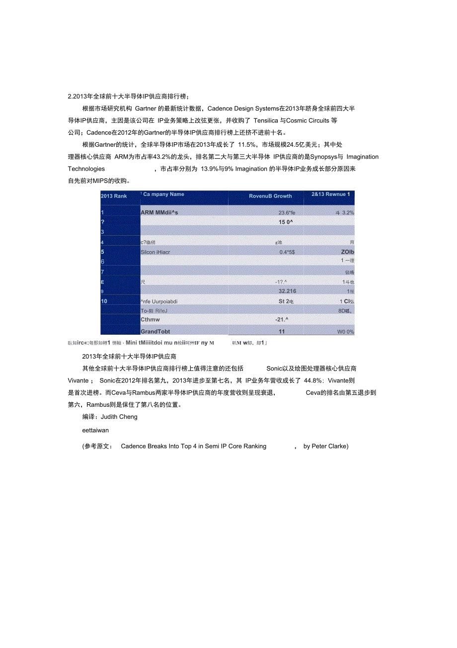 141225盘点全球十大半导体IP供应商_第5页