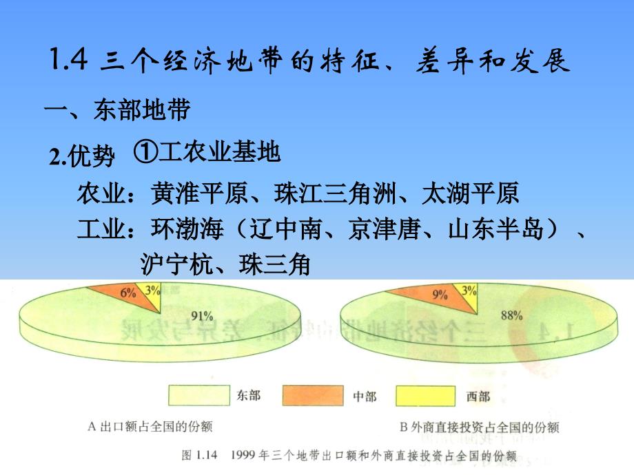 我国三大经济地带的特征差异和发展_第3页