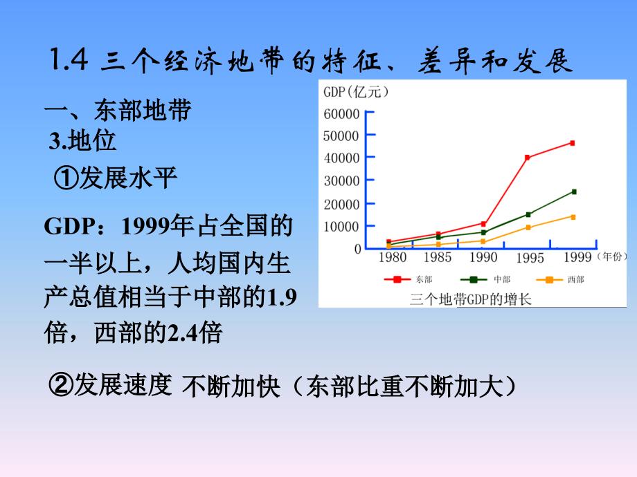 我国三大经济地带的特征差异和发展_第4页