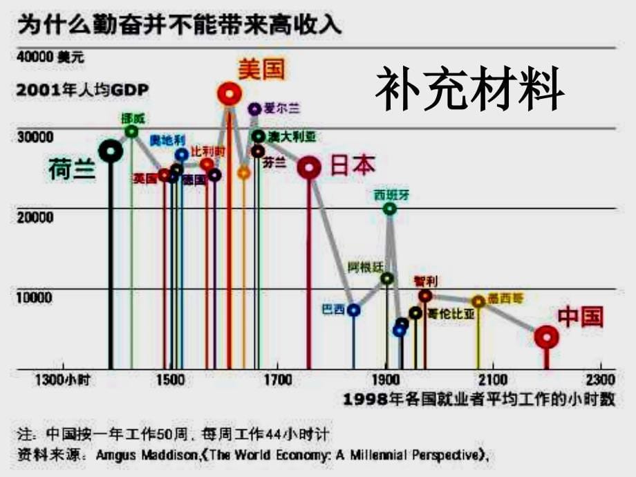 我国三大经济地带的特征差异和发展_第5页