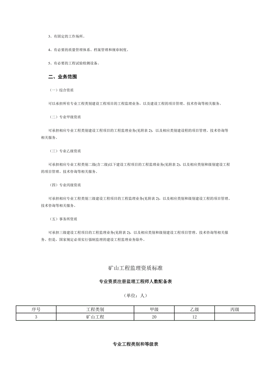 矿山工程监理资质标准_第3页