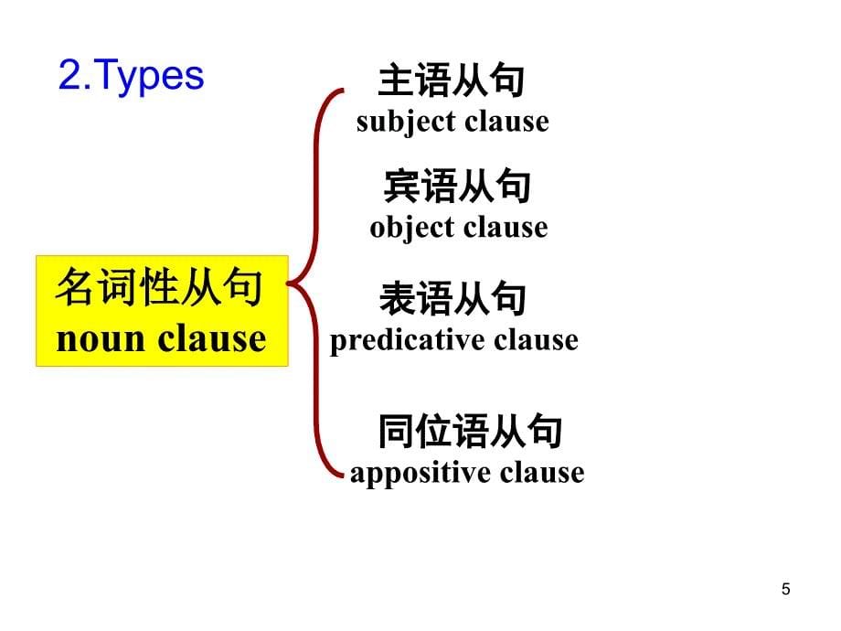 名词性从句按从句类型公开课ppt课件_第5页