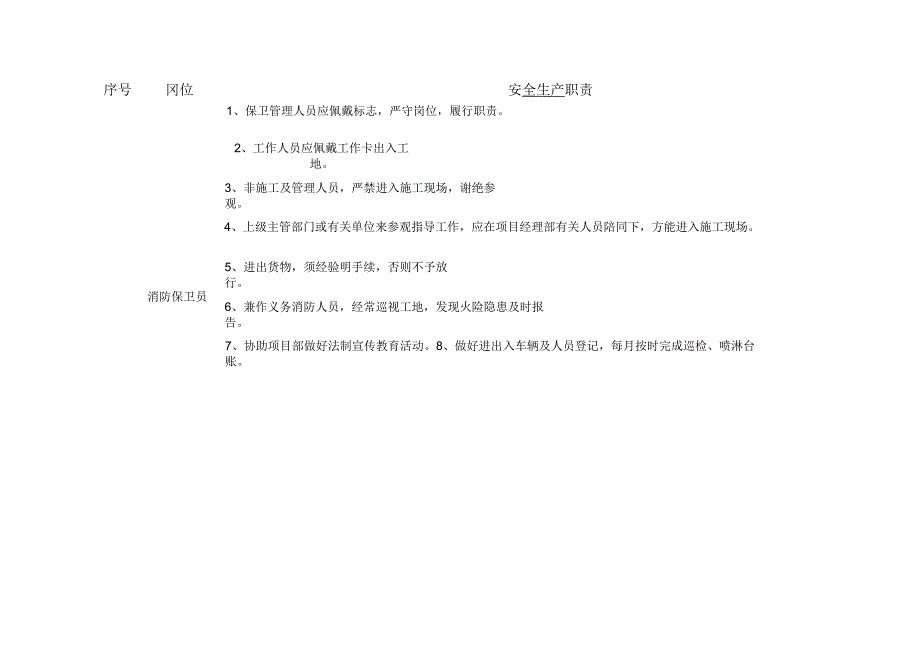 消防保卫员岗位安全生产职责_第1页