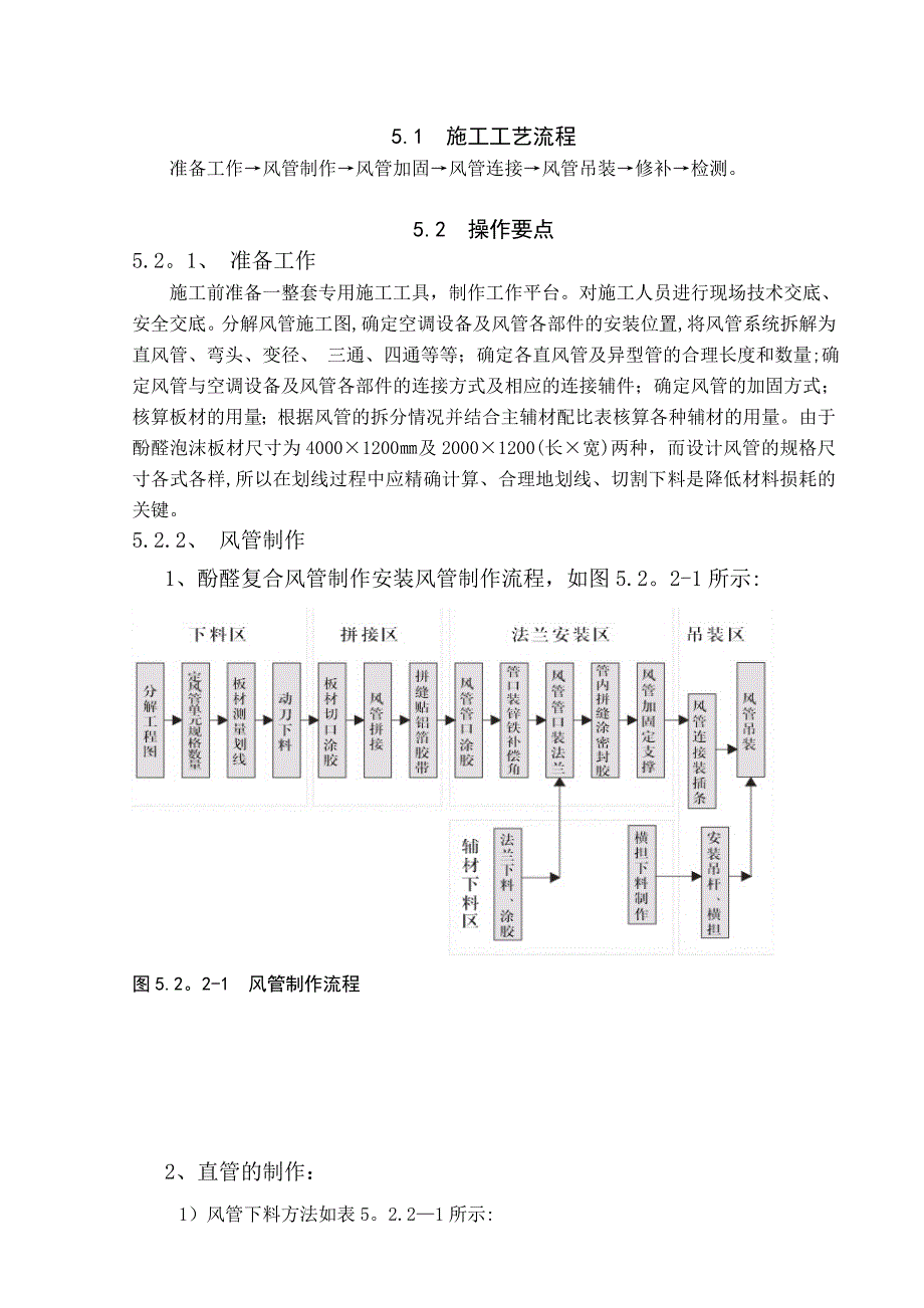 【施工管理】酚醛铝箔复合风管施工工法_第2页