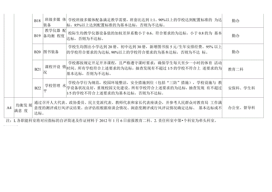 浙江省义务教育均衡发展县(市、区)评价标准_第3页