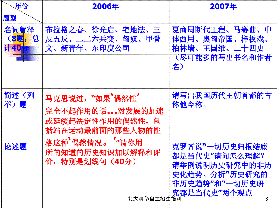 北大清华自主招生培训课件_第3页