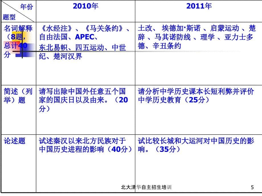 北大清华自主招生培训课件_第5页