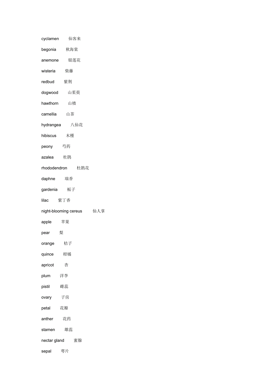 英语分类记忆词汇大全 花草树木.doc_第2页