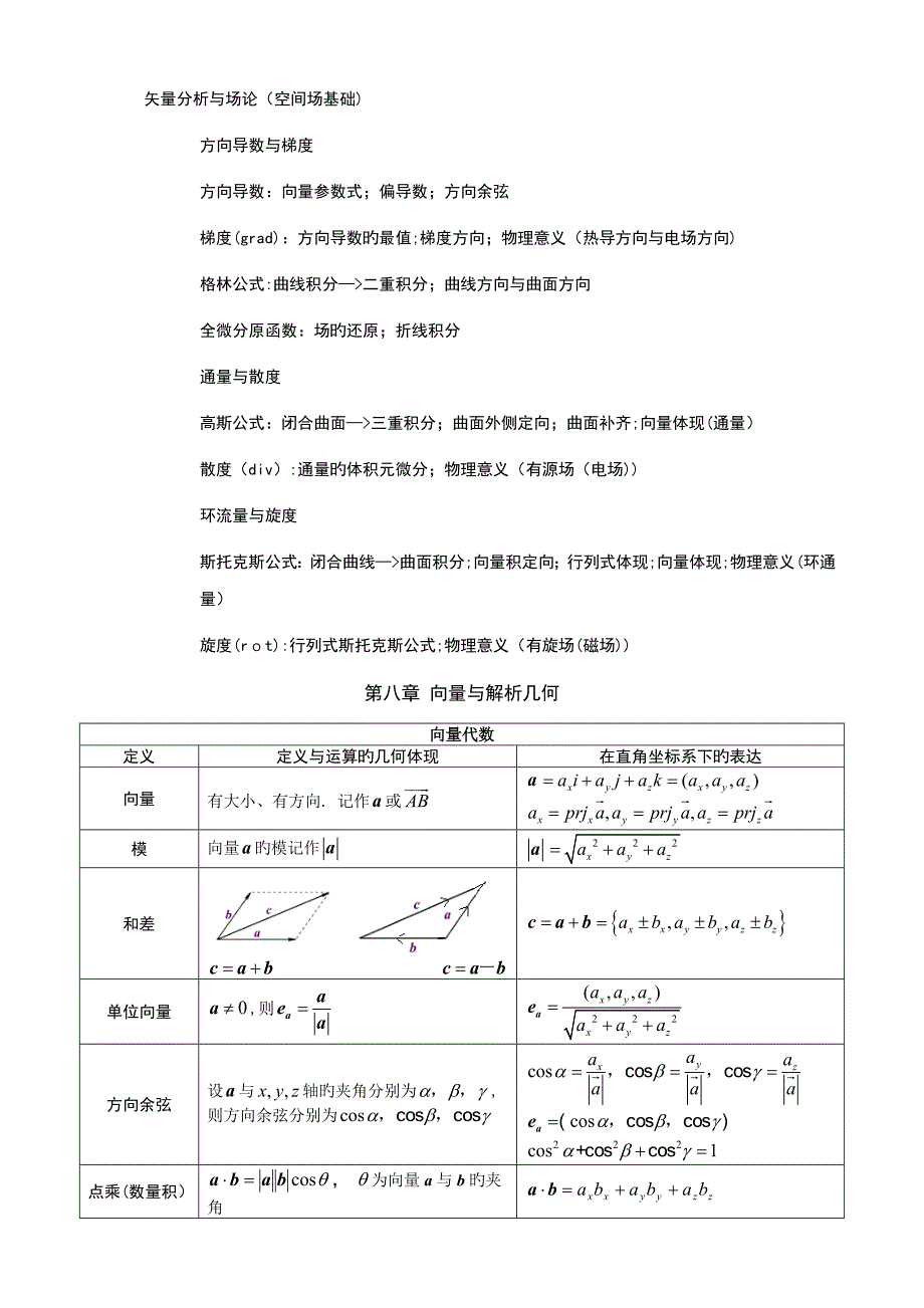 高数下册复习资料_第2页