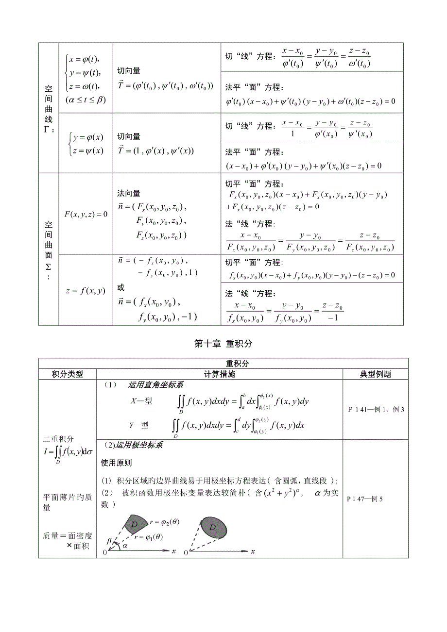 高数下册复习资料_第4页