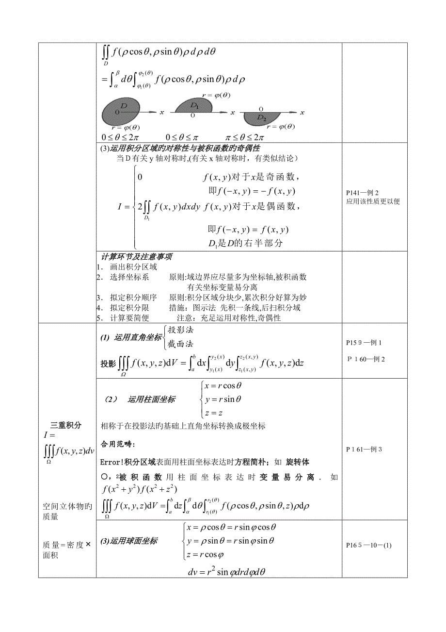 高数下册复习资料_第5页