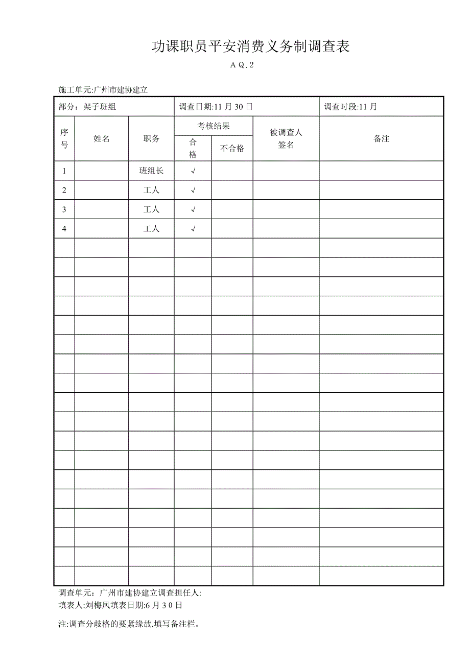 作业人员安全生产责任制考核表架子工_第1页