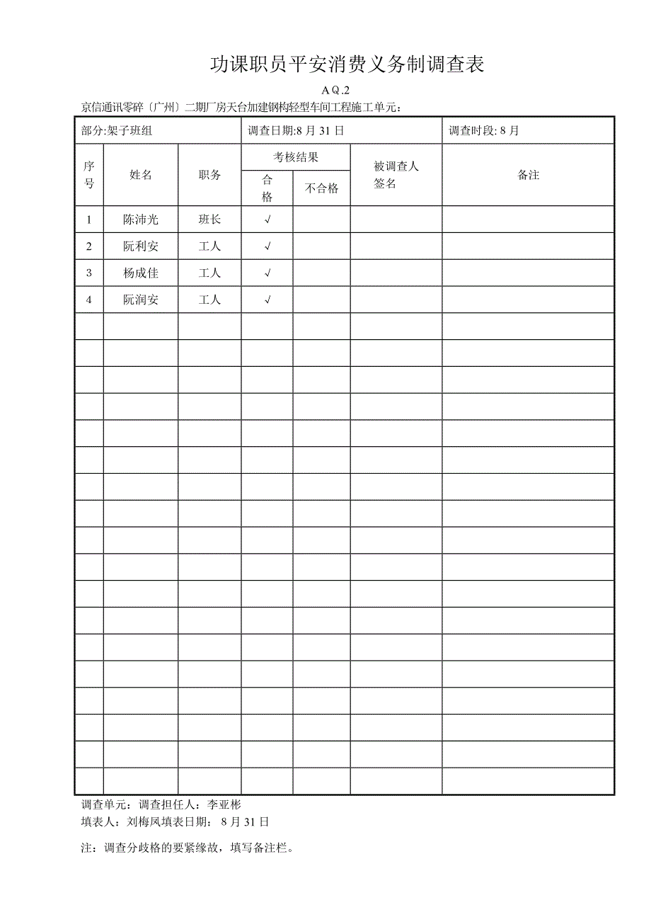 作业人员安全生产责任制考核表架子工_第3页