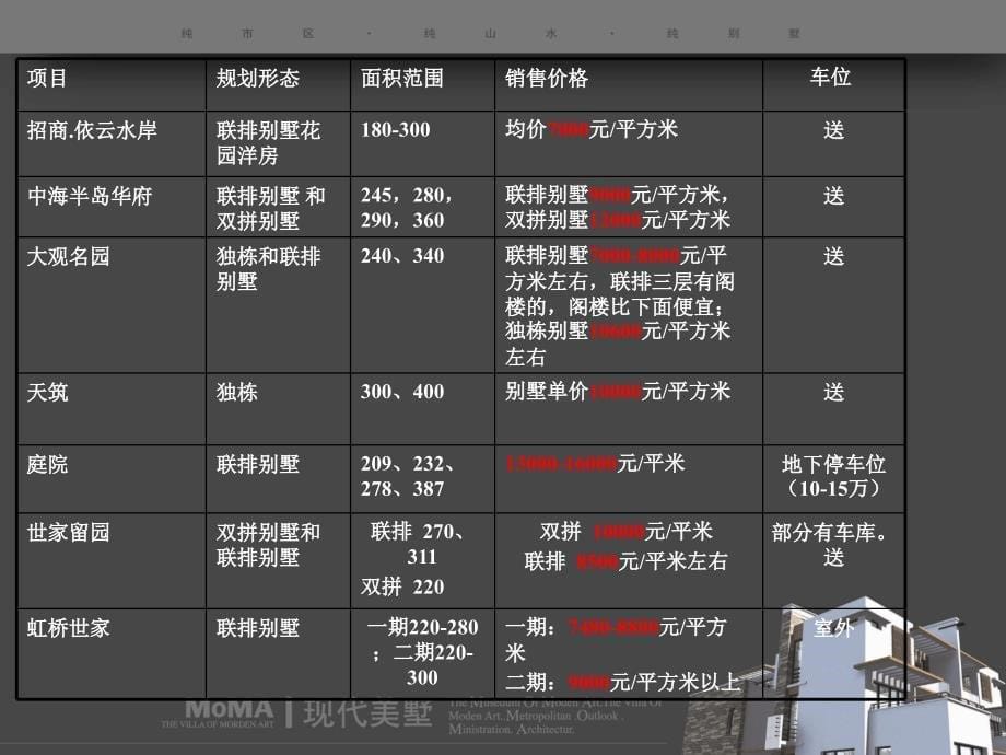 MOMA项目报告_第5页