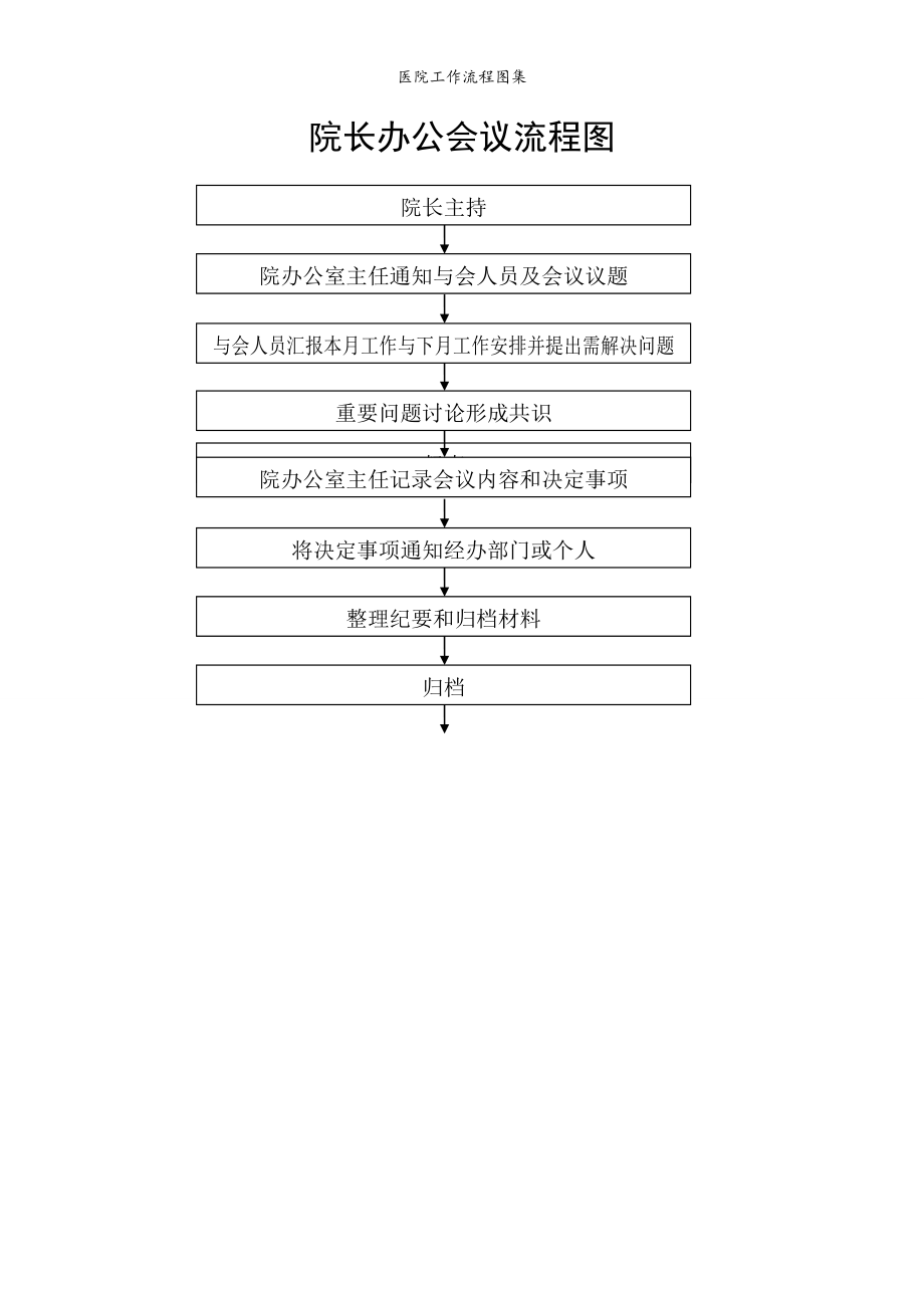 医院工作流程图集_第1页