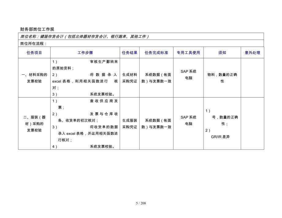 李宁体育用品公司岗位工作规范大全_第5页