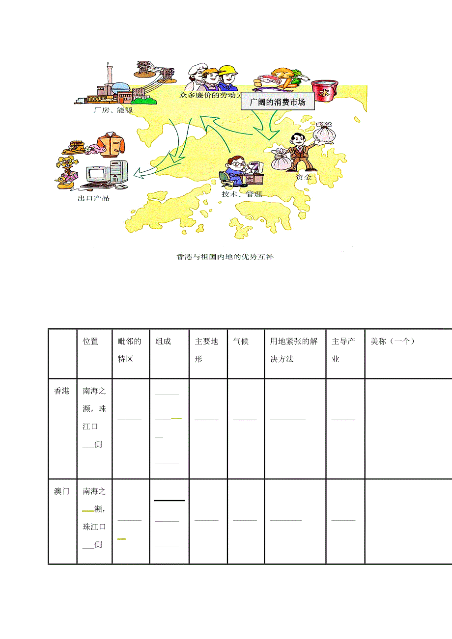 福建省龙岩市八年级地理下册 7认识区域《联系与差异》学案（无答案）（新版）湘教版（通用）_第4页