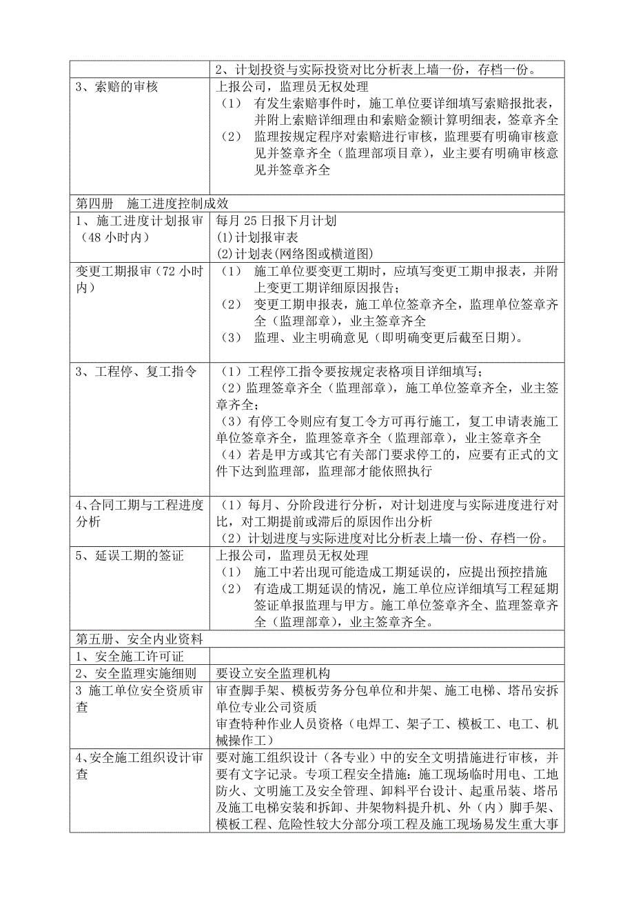 监理工程项目内业资料标准化规定_第5页