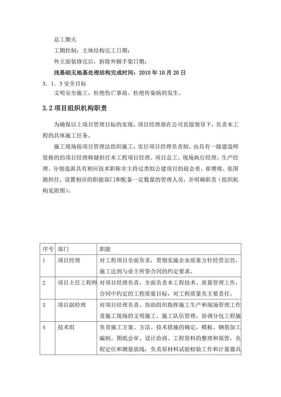 A户型基础施工方案_第5页