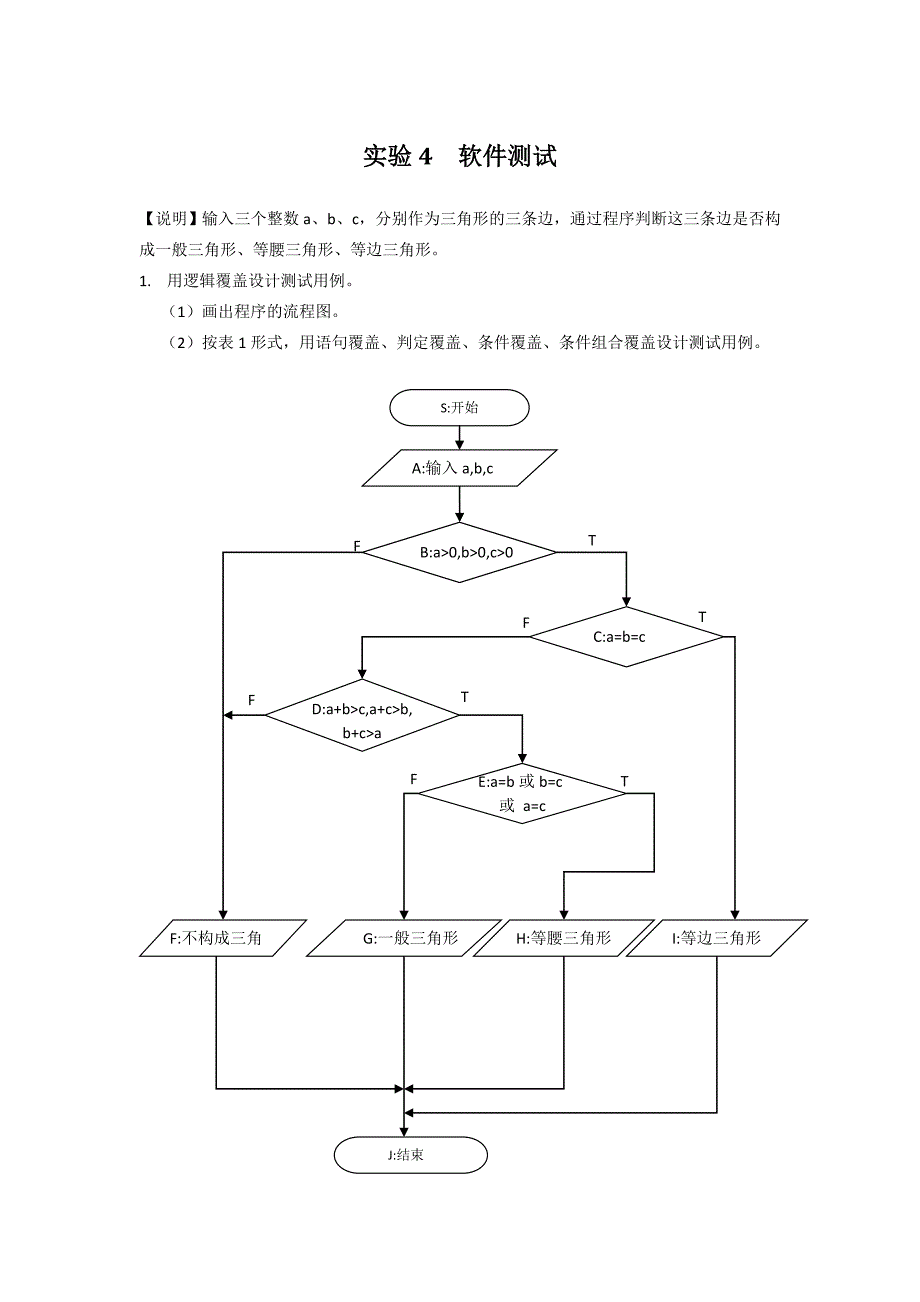 软件工程实验4测试用例设计_第1页