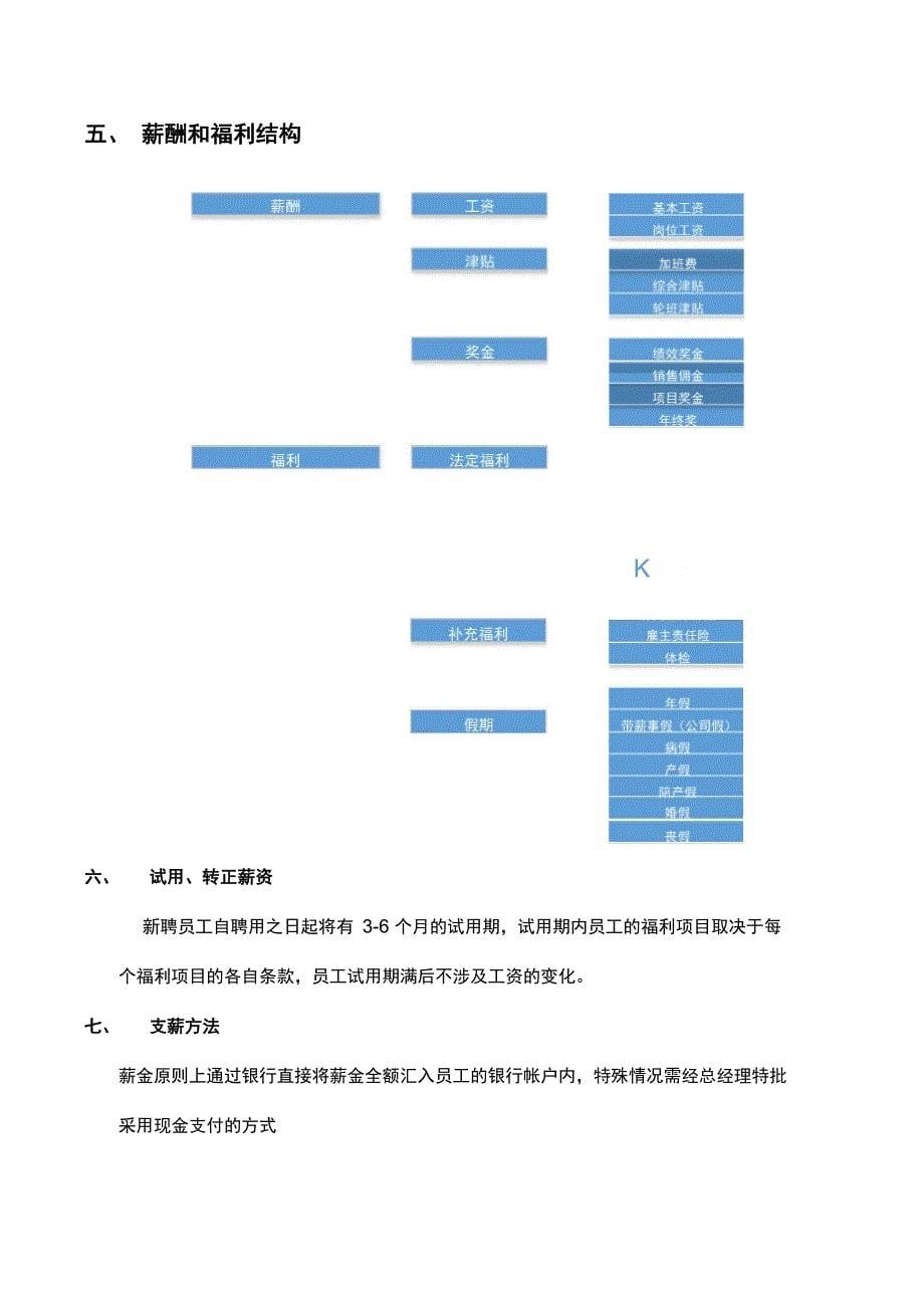 互联网公司薪酬福利管理制度_第5页