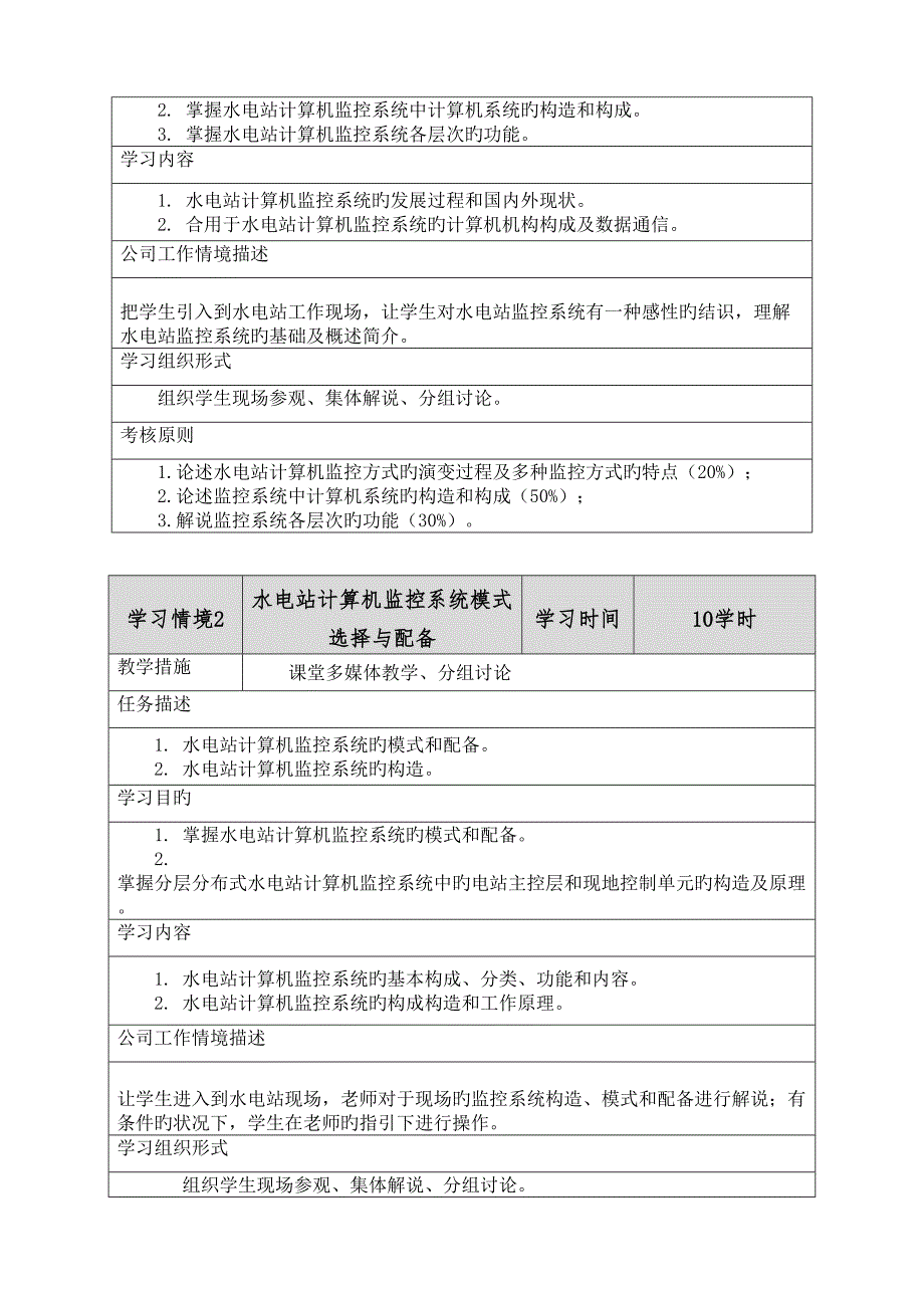 水电站计算机监控重点技术课程重点标准_第4页