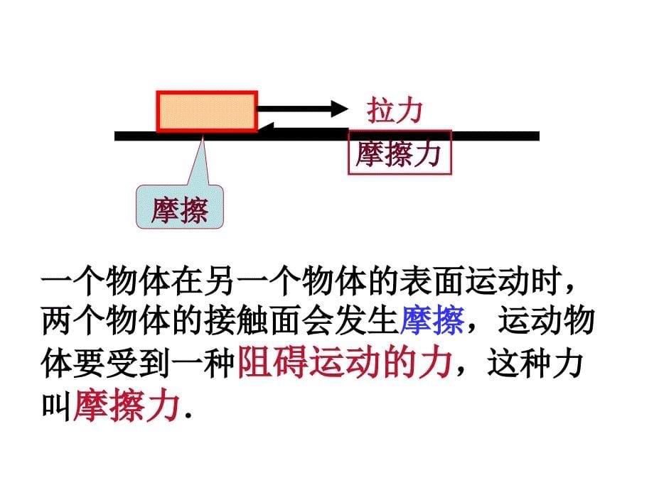 运动与摩擦力12_第5页