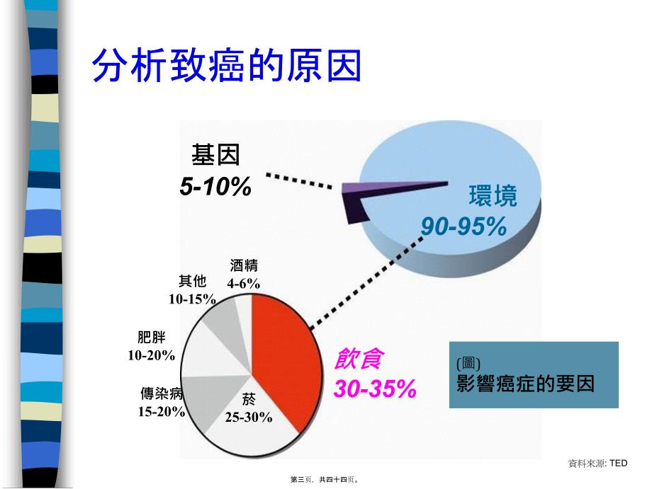 99-每日清除癌细胞_第3页