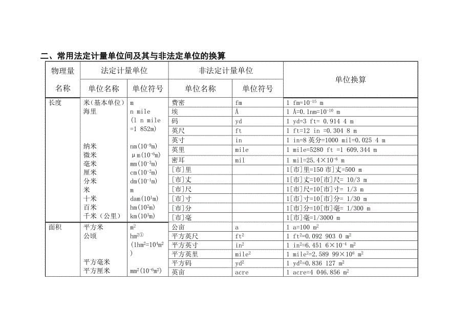 建筑计量单位.doc_第5页