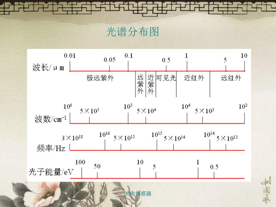 光电传感器课件_第3页