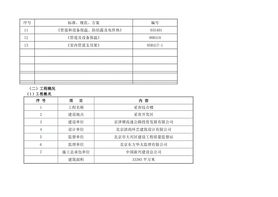 给排水及采暖施工方案_第3页