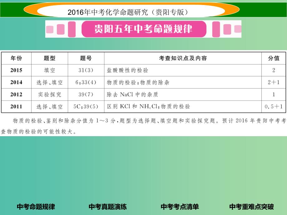 中考化学 教材知识梳理精讲 课时18 物质的检验、鉴别、共存和除杂课件.ppt_第2页