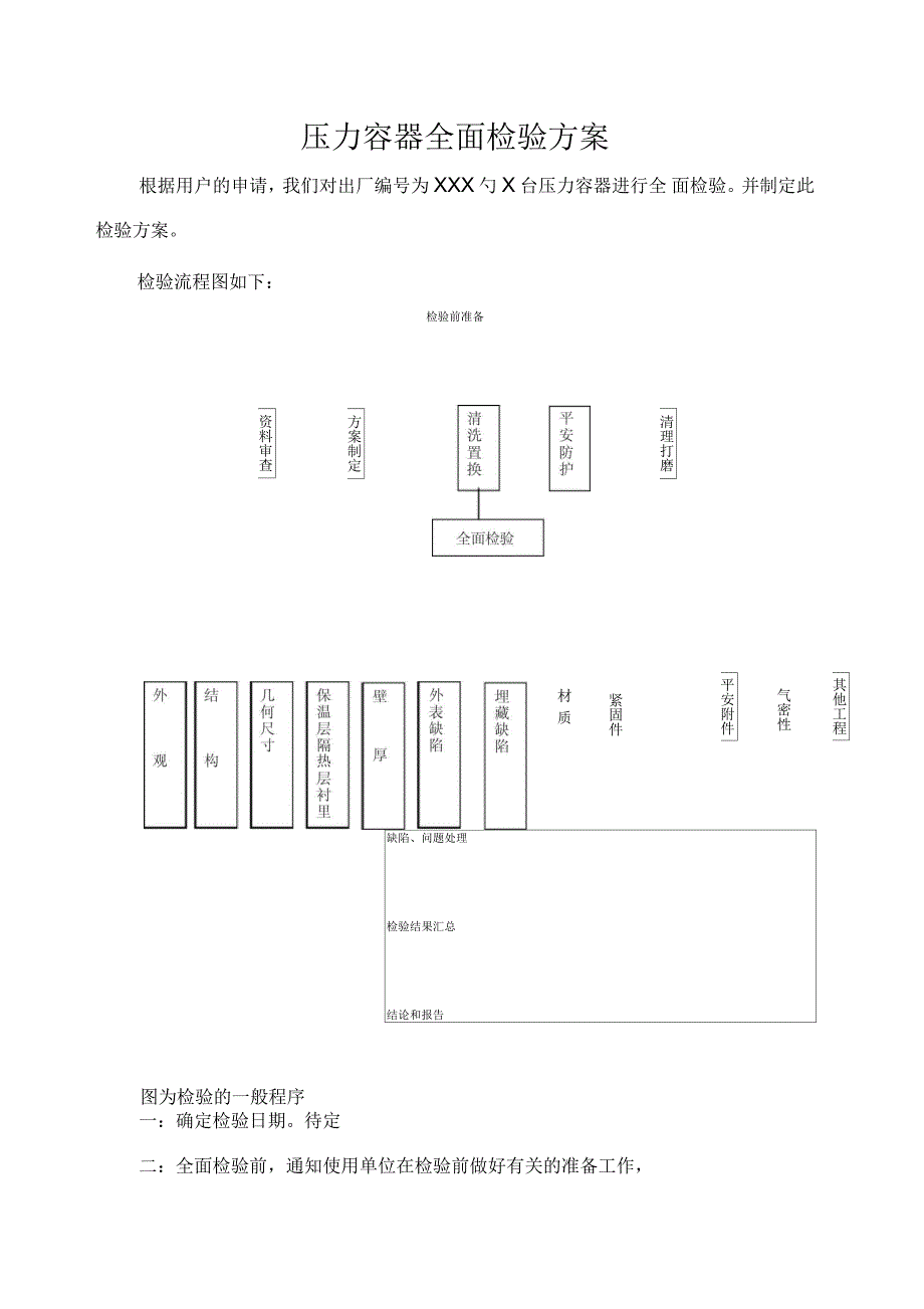 压力容器全面检验方案_第1页