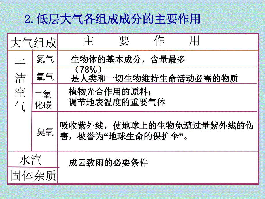 大气的受热过程_第4页