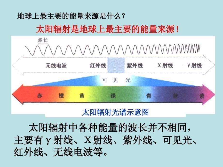 大气的受热过程_第5页