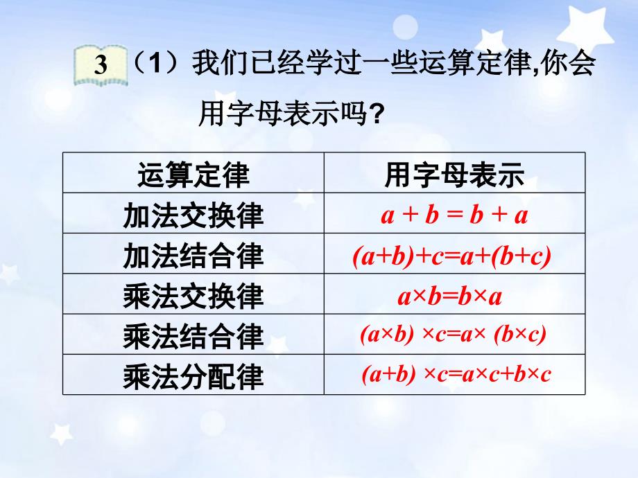 【人教版五年级上册】第5单元--简易方程-第1节第2课时--用字母表示运算定律和计算公式课件_第3页