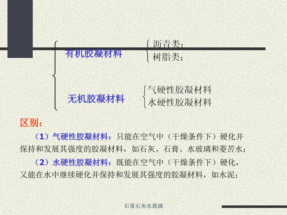 石膏石灰水玻璃课件_第3页