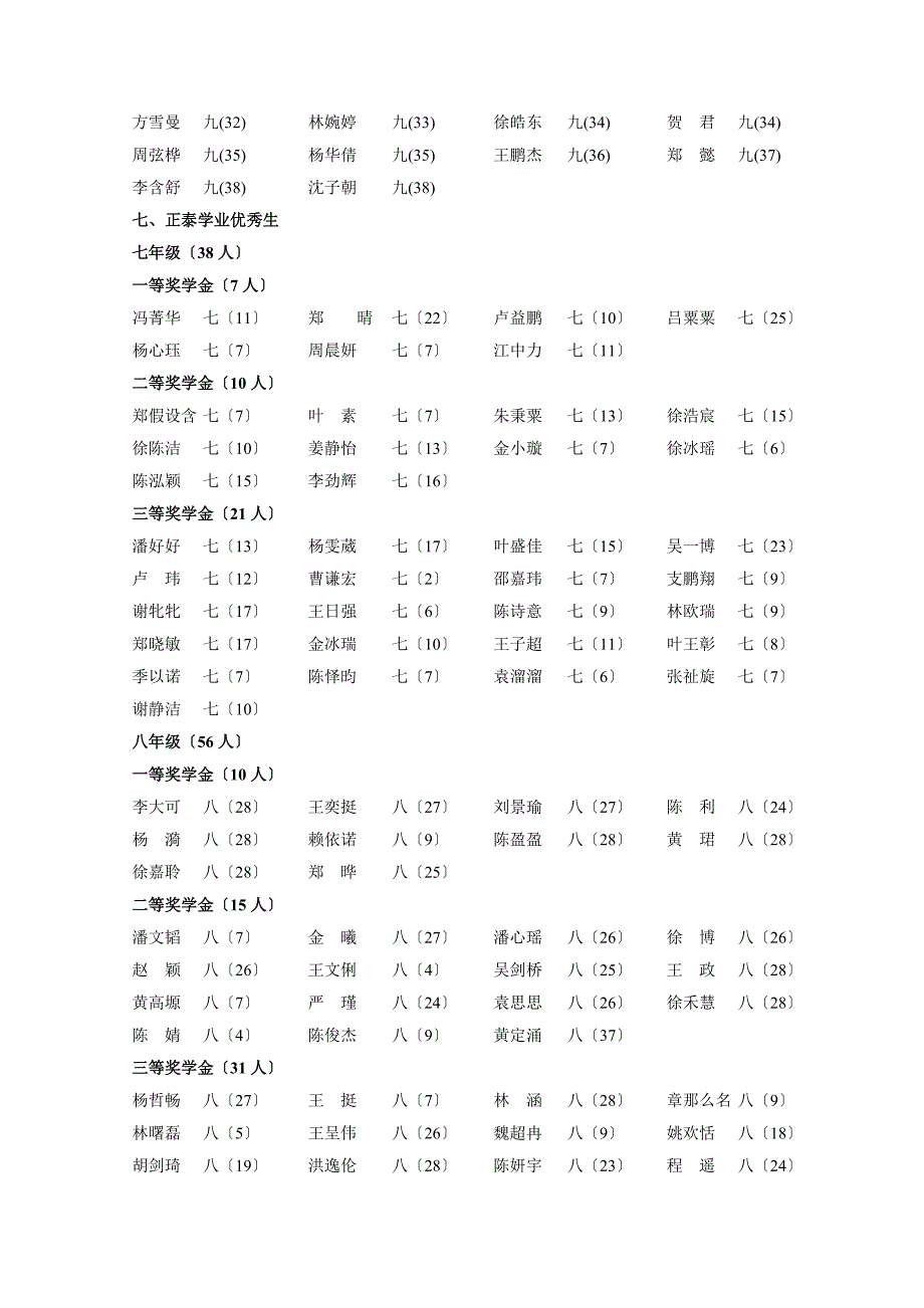 温州市实验中学2022学年第一学期光荣榜_第4页