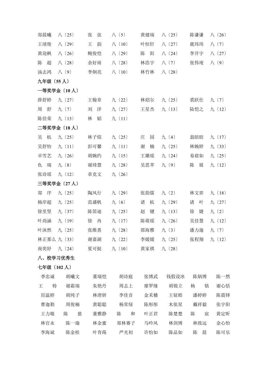 温州市实验中学2022学年第一学期光荣榜_第5页