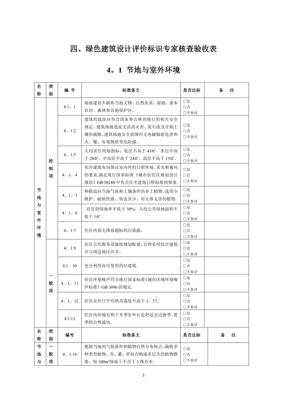 吉林绿色建筑设计评价标识示范项目验收报告住宅_第5页