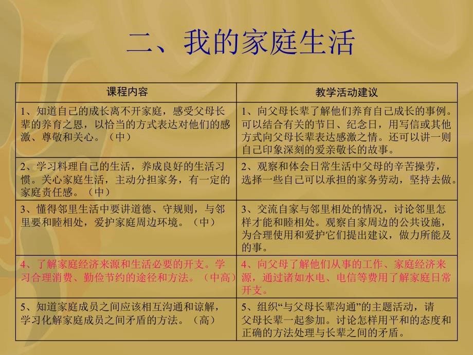 如何设计一堂品德课_第5页