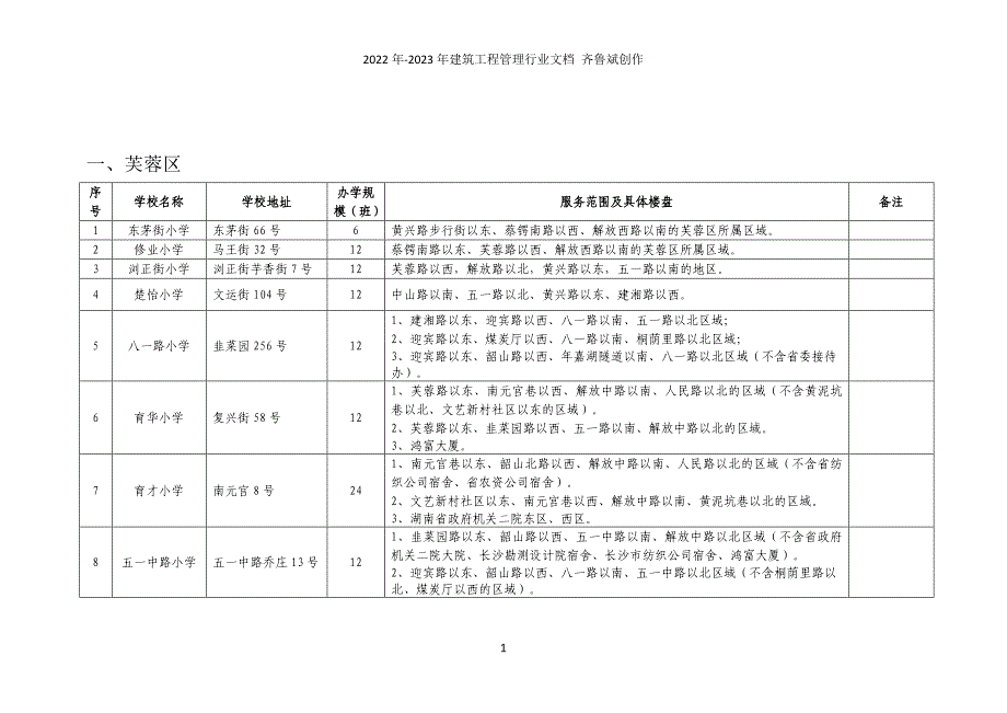 长沙市楼盘小区学校分配_第1页