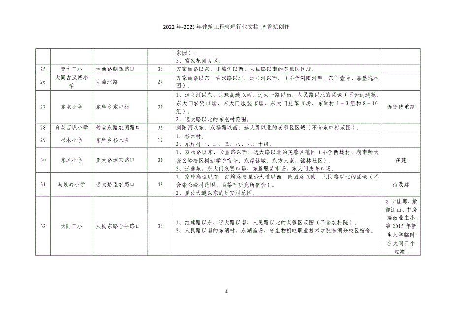 长沙市楼盘小区学校分配_第4页